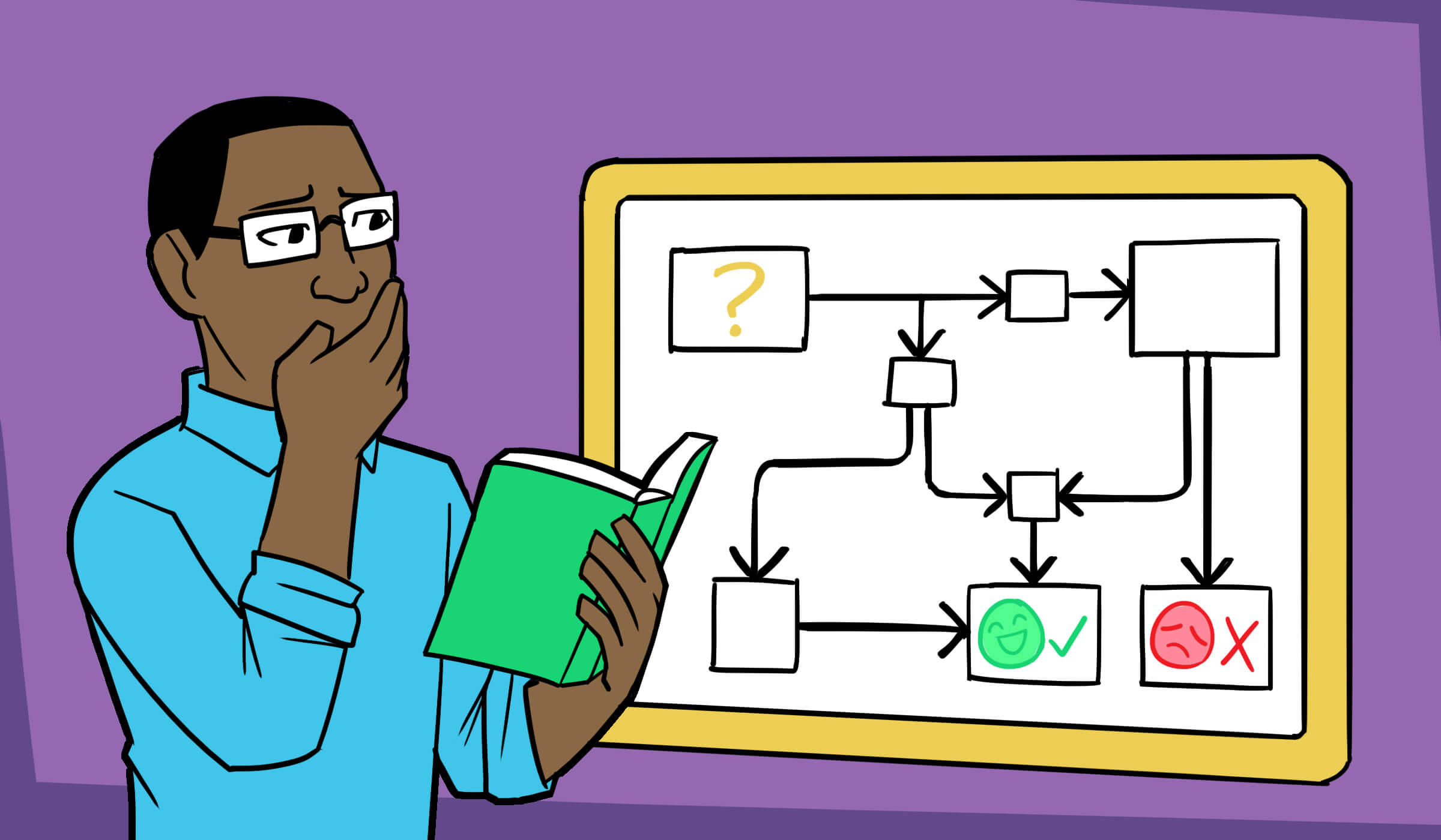 Process of Making Good Decisions