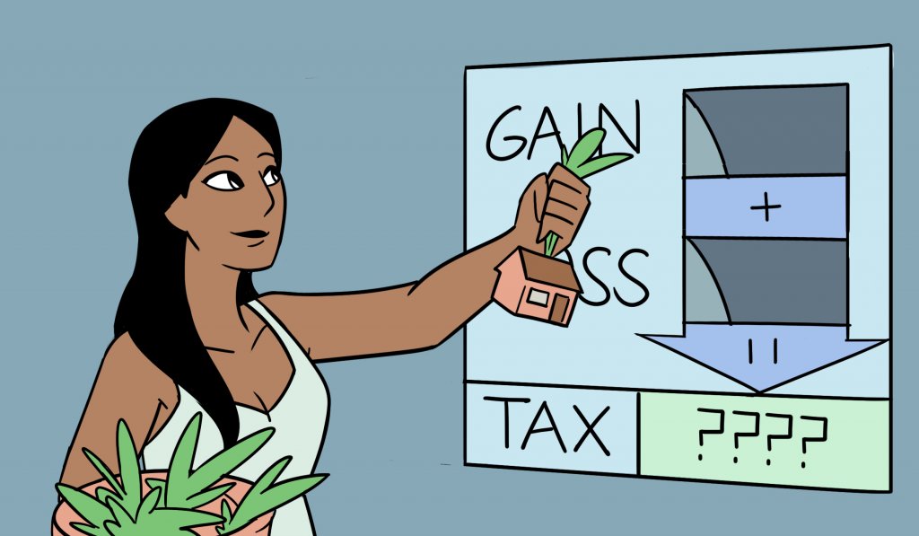 Uncertain Times Calls for Tax Loss Havesting Uncertain Times Calls for Tax Loss Havesting