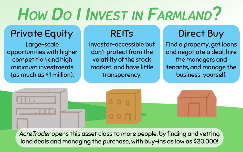 How Do I Invest In Farmland