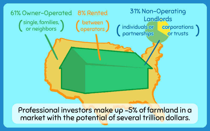 Investing In Farmland Everything You Need To Know