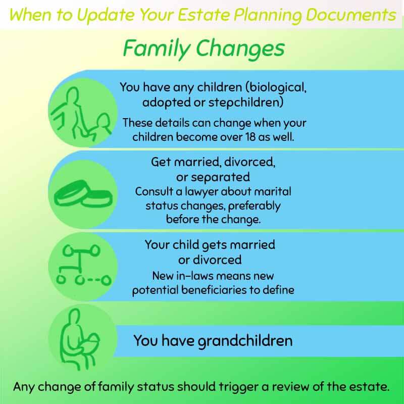 Update your estate planning documents when there are changes in your family