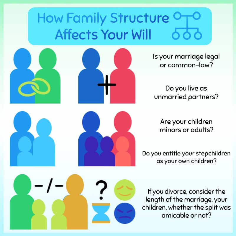 How family structure affects your will