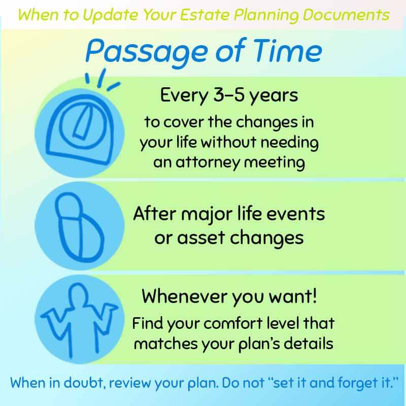 Your estate planning documents should be updated with the passage of time