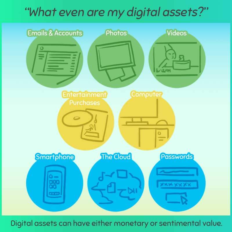 Your digital assets can have monetary or sentimental value