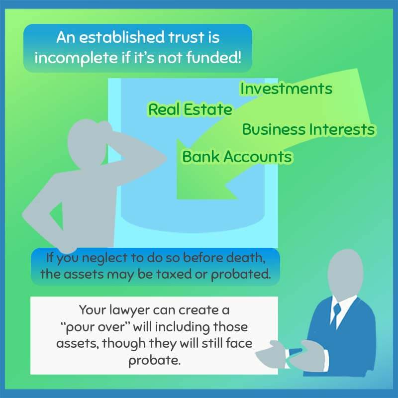 Don't forget to fund an established trust