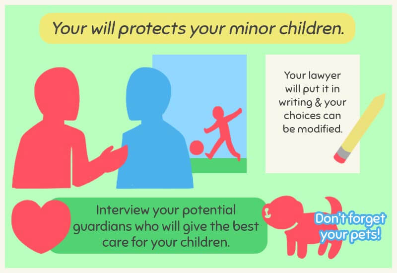 Your will protects your minor children