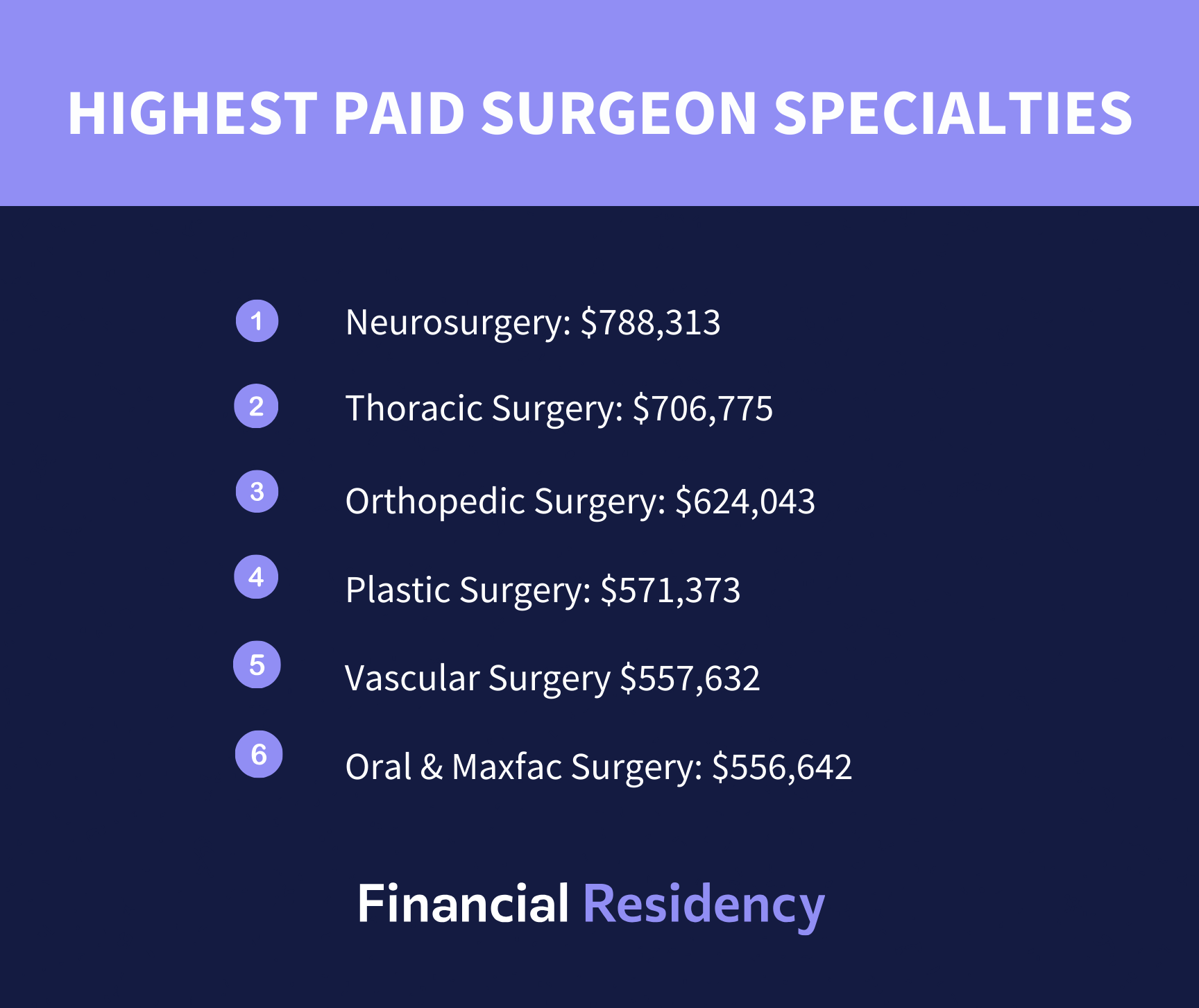 Highest Paid Surgeon Specialties