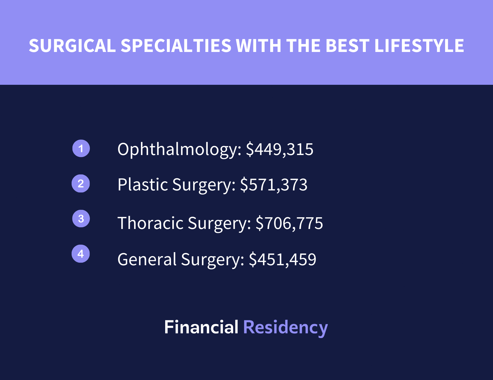 Surgical Specialties with the Best Lifestyle